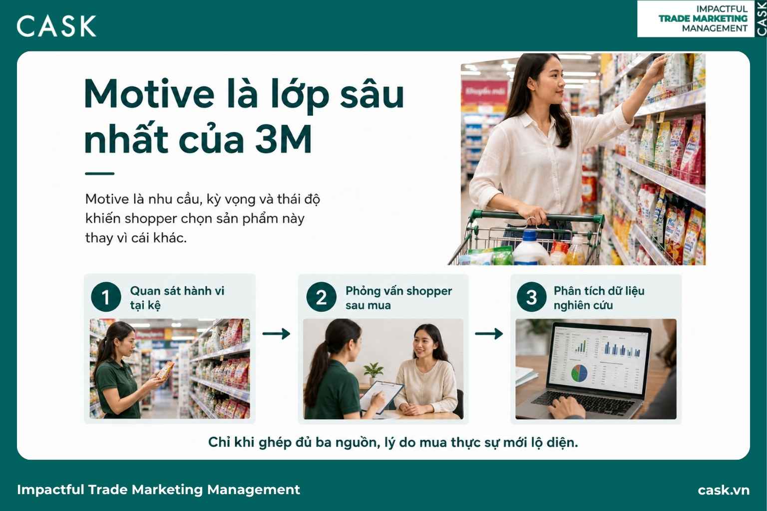 3 bước tìm Motive