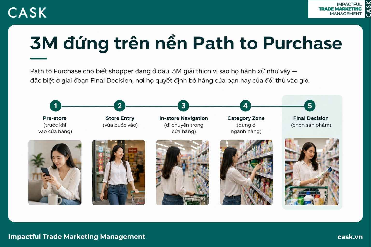 5 giai đoạn Path to Purchase