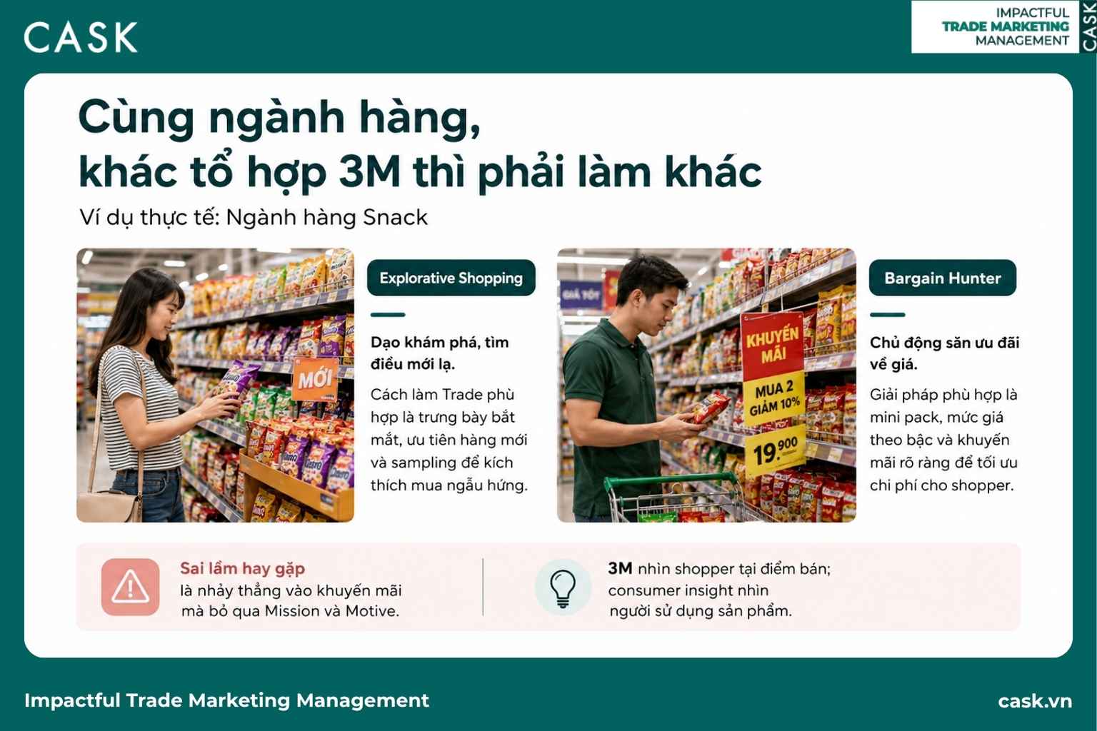 shopper ngành snack