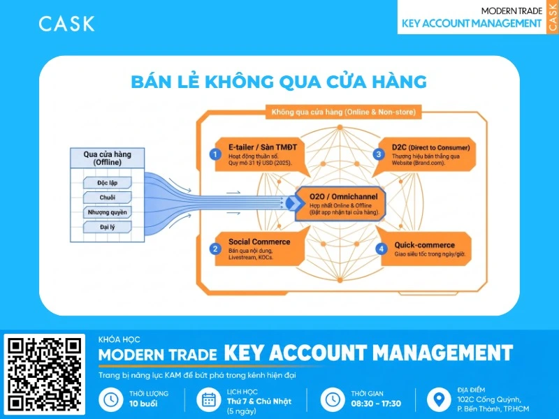 mô hình bán lẻ không qua cửa hàng