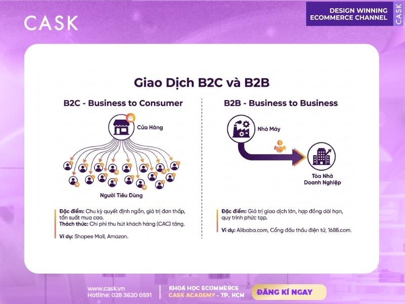 mô hình giao dịch b2c b2b trong ecommerce