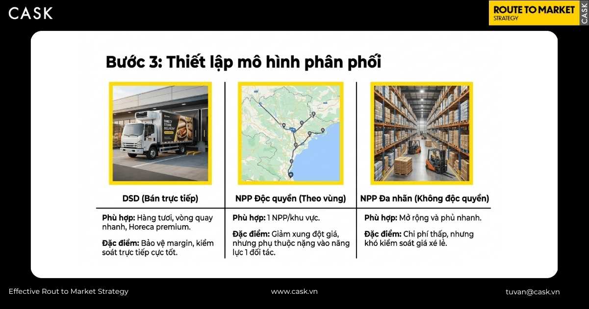 3 mô hình phân phối DSD, NPP độc quyền và NPP đa nhãn