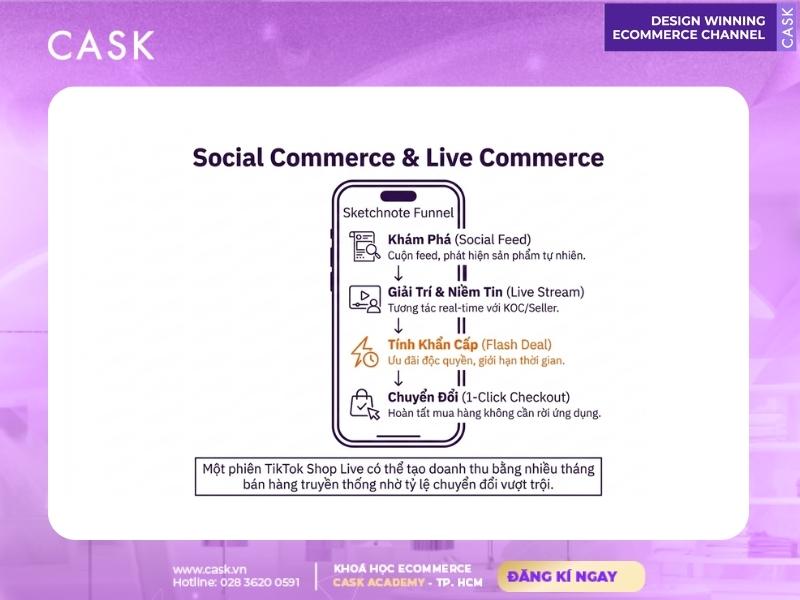 mô hình social và live commerce