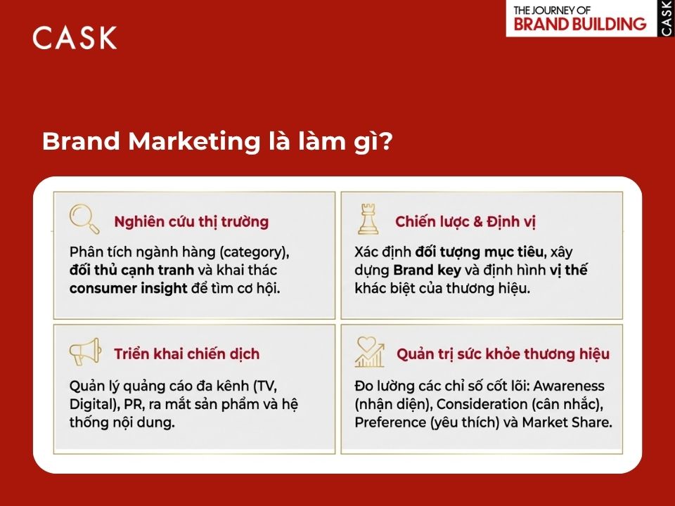 brand marketing là làm gì 