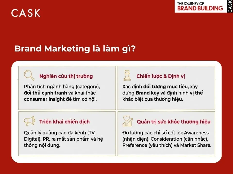 brand marketing là làm gì