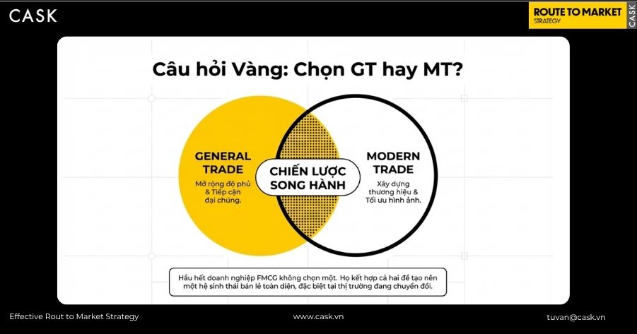 sự khác biệt kênh mt và kênh gt