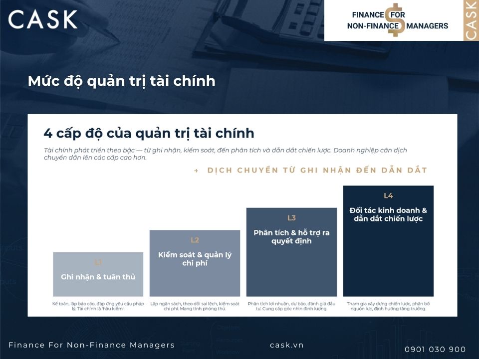 mức độ quản trị tài chính doanh nghiệp