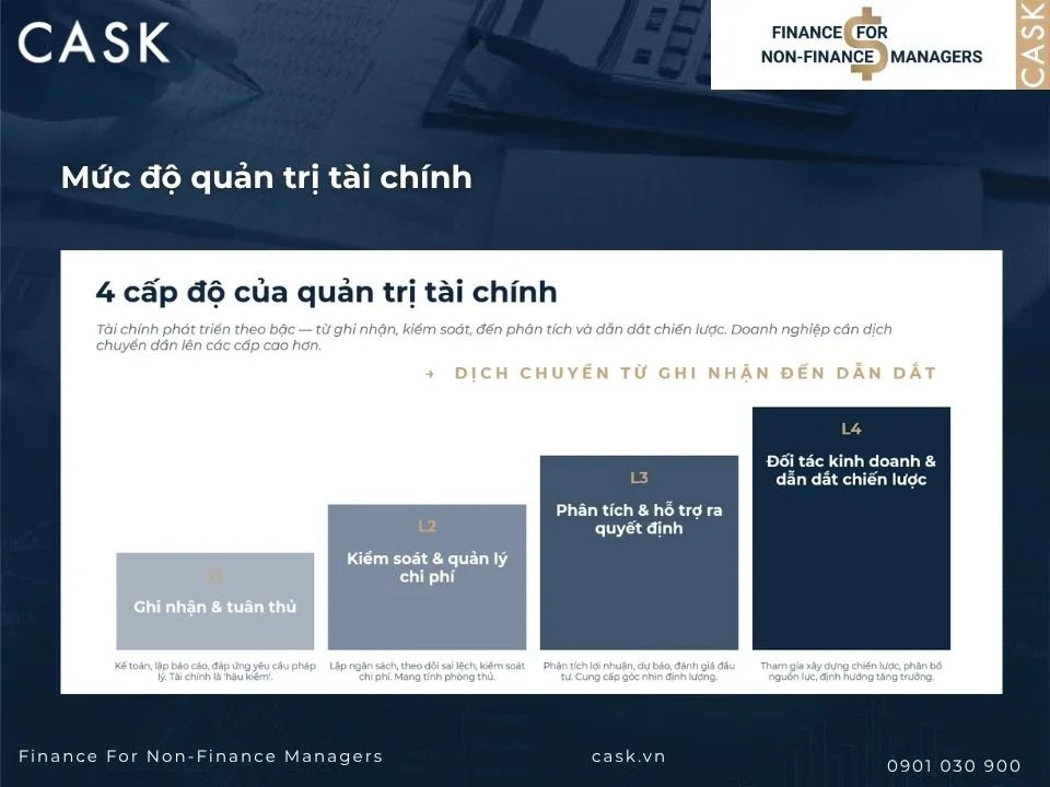 mức độ quản trị tài chính doanh nghiệp
