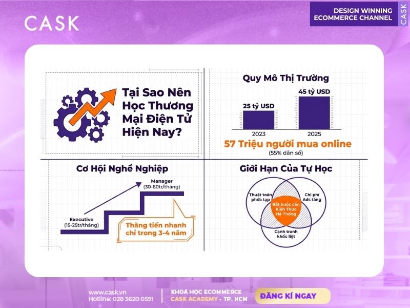 mục tiêu khóa học thương mại điện tử là gì