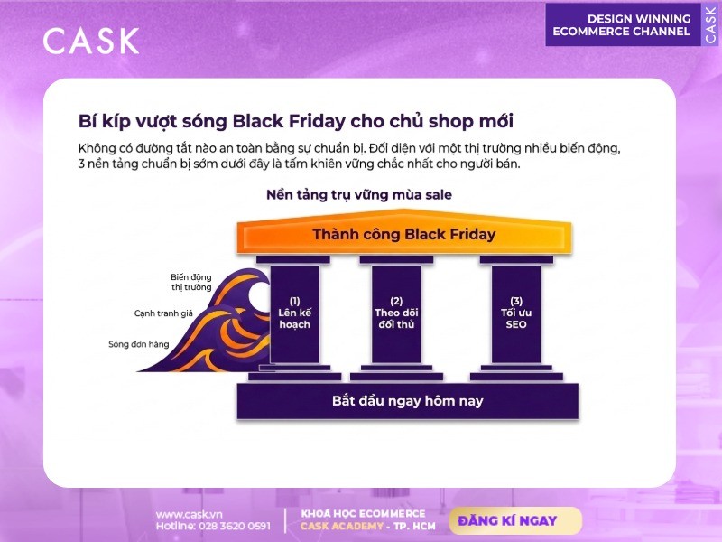 ba nền tảng giúp vượt sóng black friday