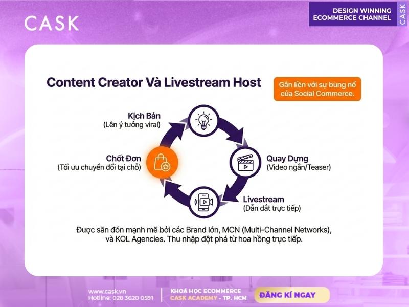 nghề content creator và livestream host trên sàn