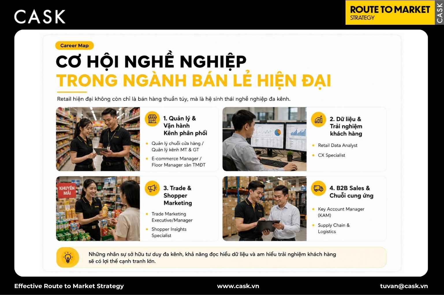bốn nhóm nghề trong ngành bán lẻ hiện đại