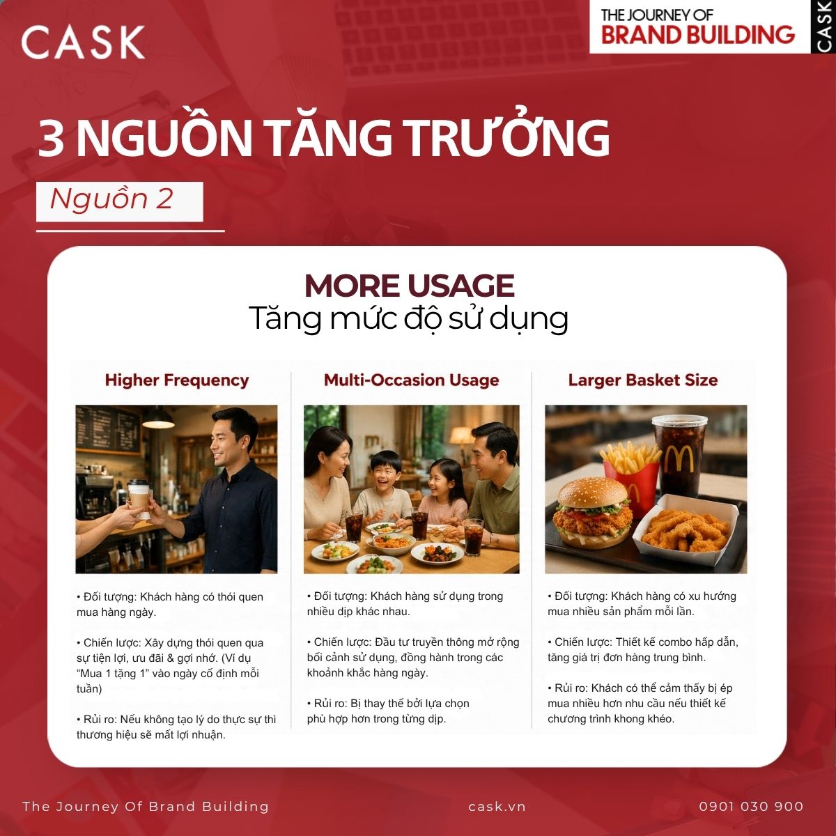 nguồn tăng trưởng more usage