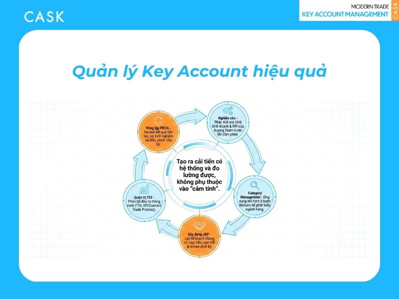 nguyên tắc quản trị key account