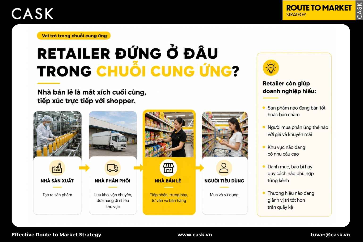sơ đồ bốn mắt xích từ nhà sản xuất tới người tiêu dùng