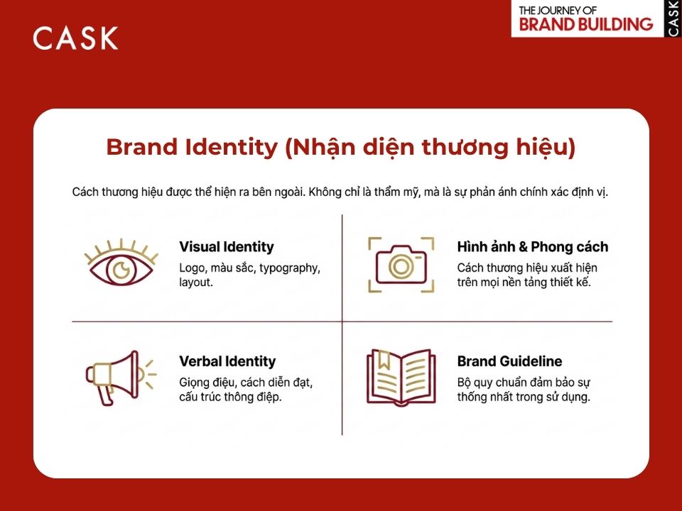 nhận diện thương hiệu
