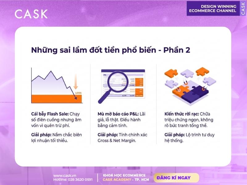 những sai lầm đốt tiền phổ biến khi làm thương mại điện tử