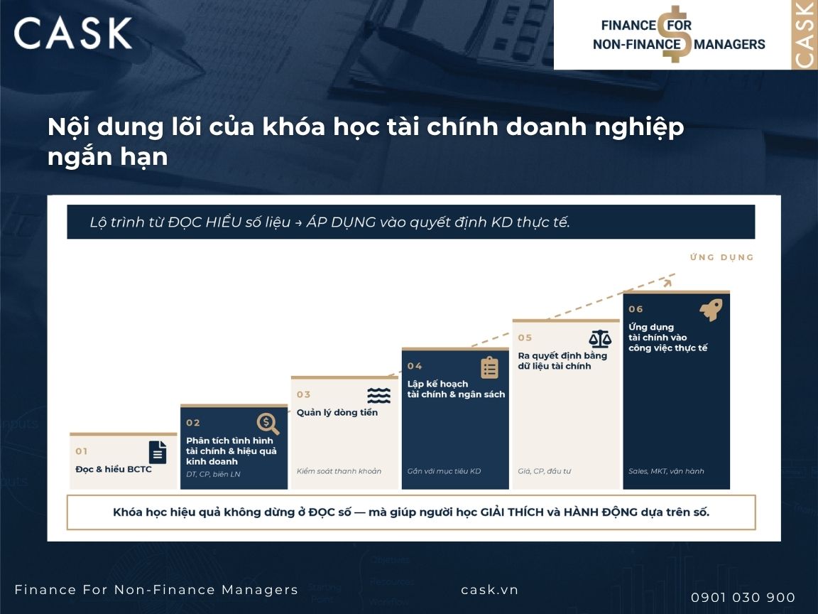 nội dung chính của khóa học quản lý tài chính doanh nghiệp ngắn hạn