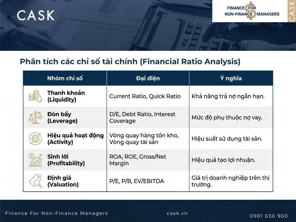 Nội dung phân tích các chỉ số tài chính trong khóa học quản trị tài chính doanh nghiệp