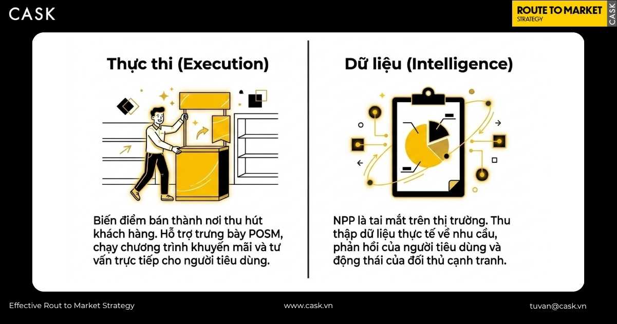 vai trò execution và intelligence của nhà phân phối tạp hóa tại điểm bán
