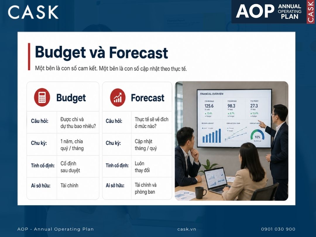 phân biệt budget và forecast