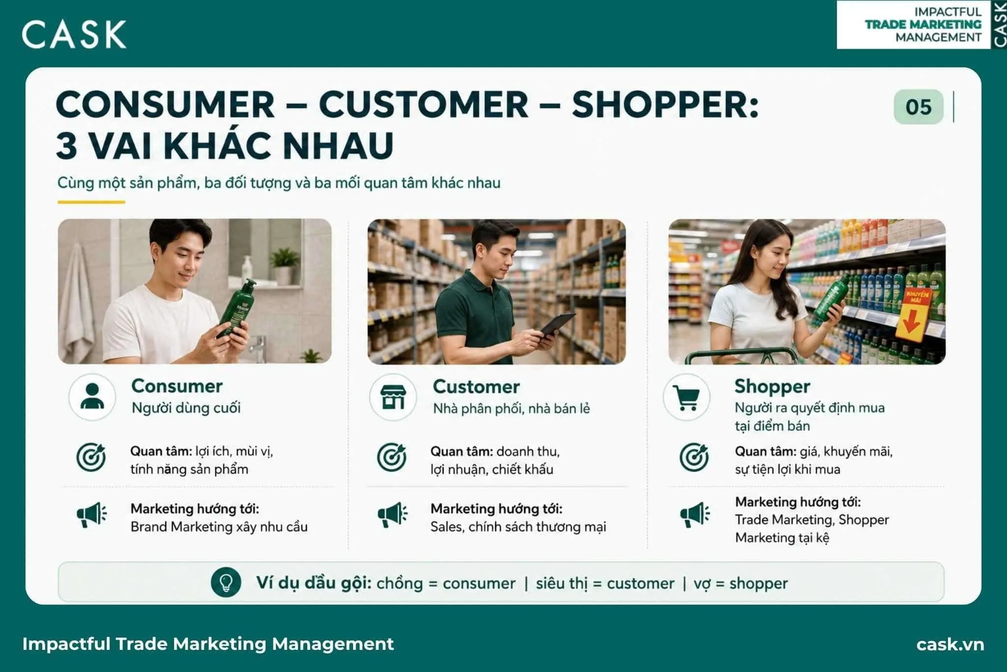 so sánh consumer, customer và shopper