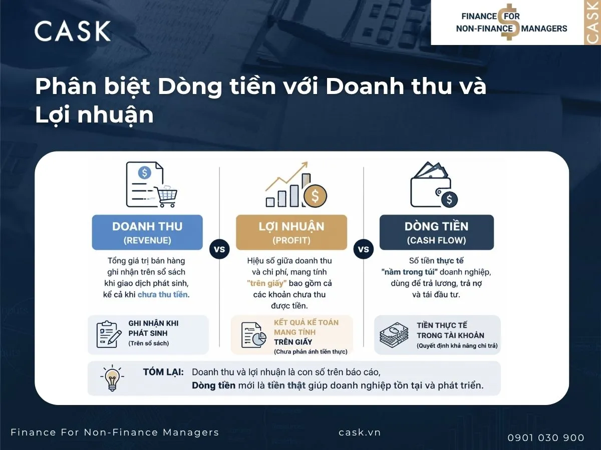 phân biệt dòng tiền với doanh thu và lợi nhuận