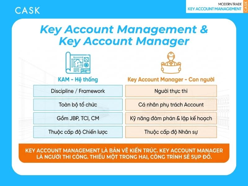 phân biệt key account management và key account manager