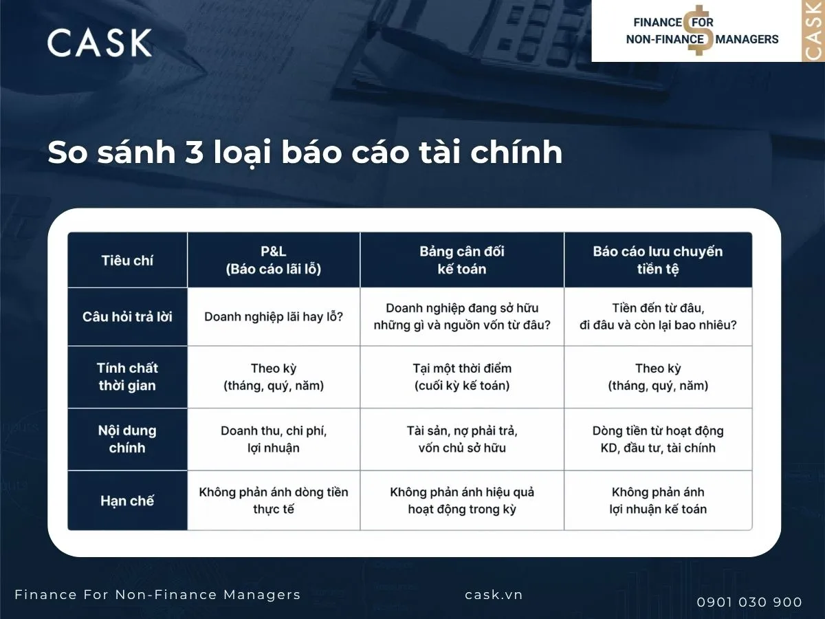 so sánh 3 loại báo cáo tài chính
