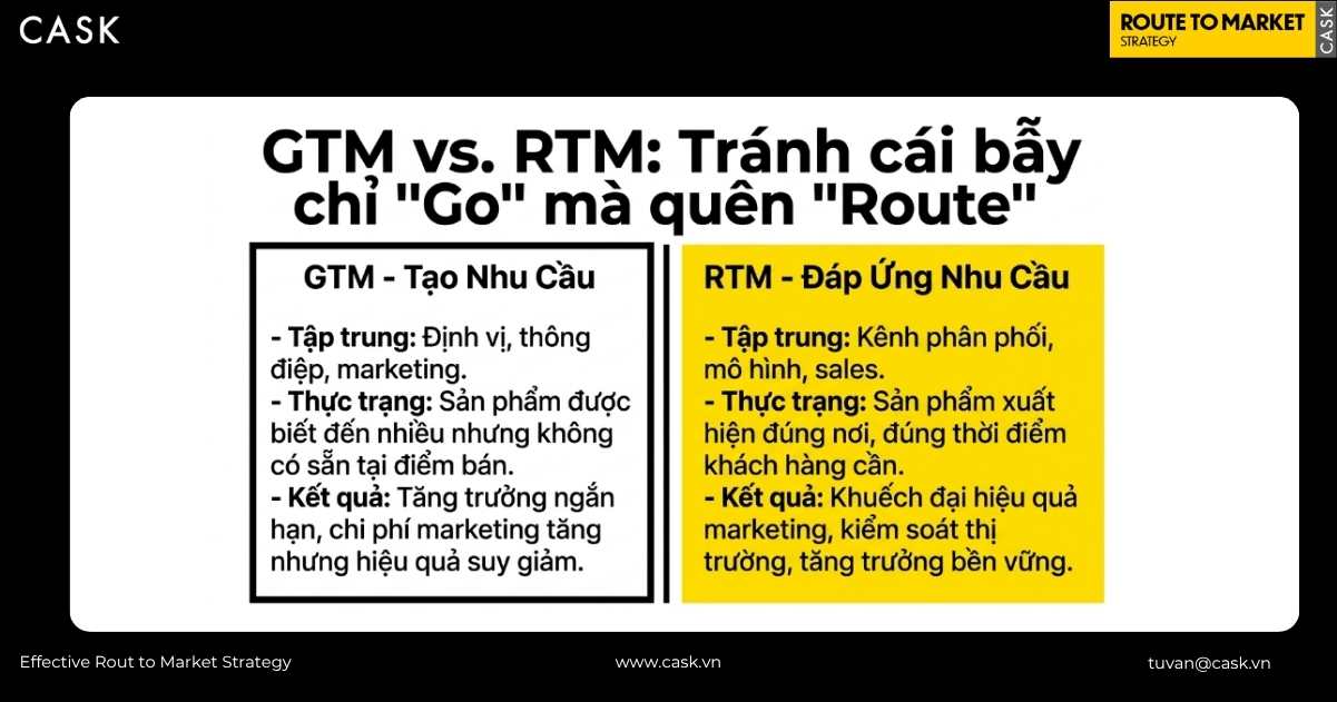 Bảng so sánh sự khác biệt giữa GTM (Go-to-Market) tạo nhu cầu và RTM (Route-to-Market) đáp ứng nhu cầu