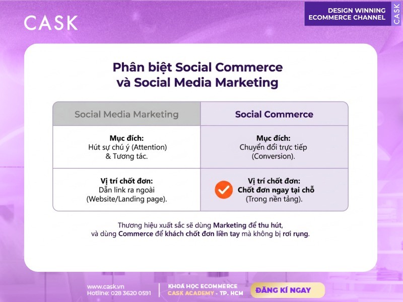 phân biệt social commerce và social media marketing