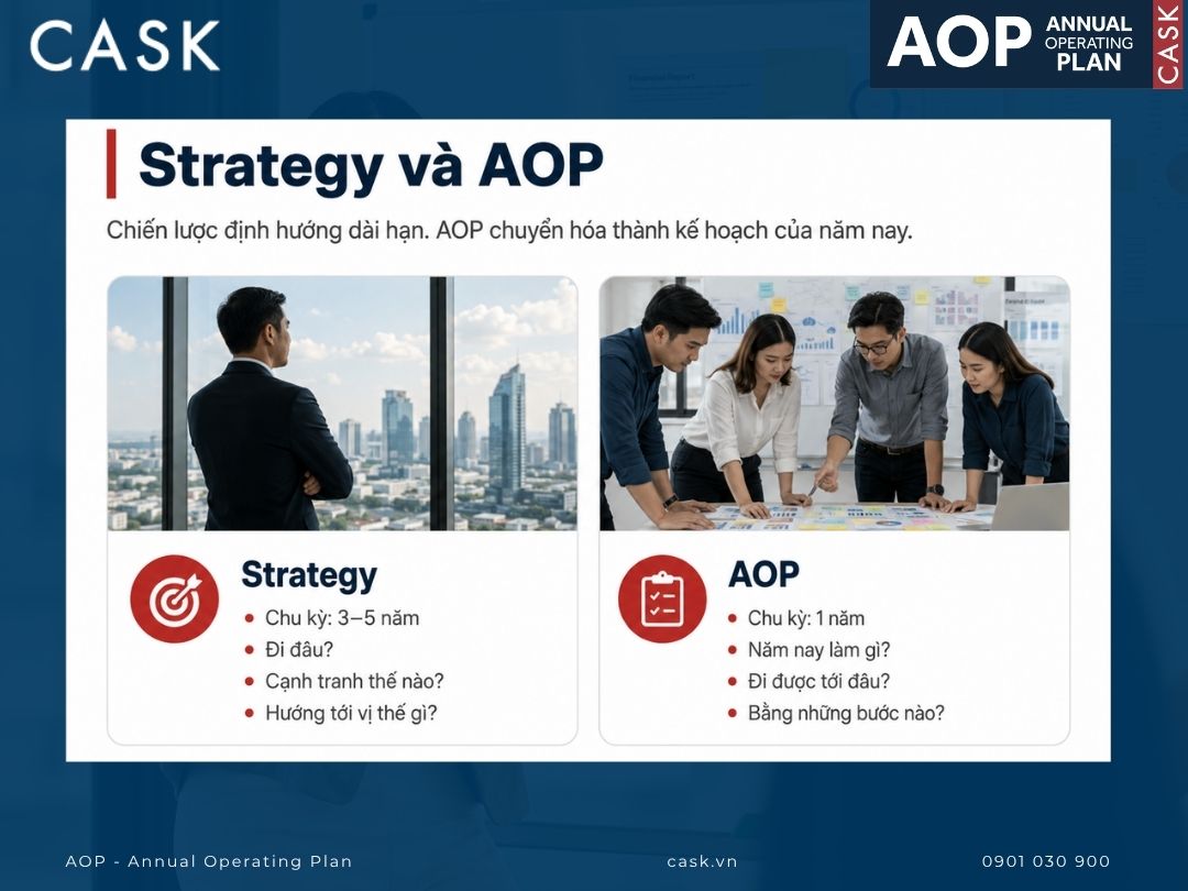 phân biệt strategy và aop