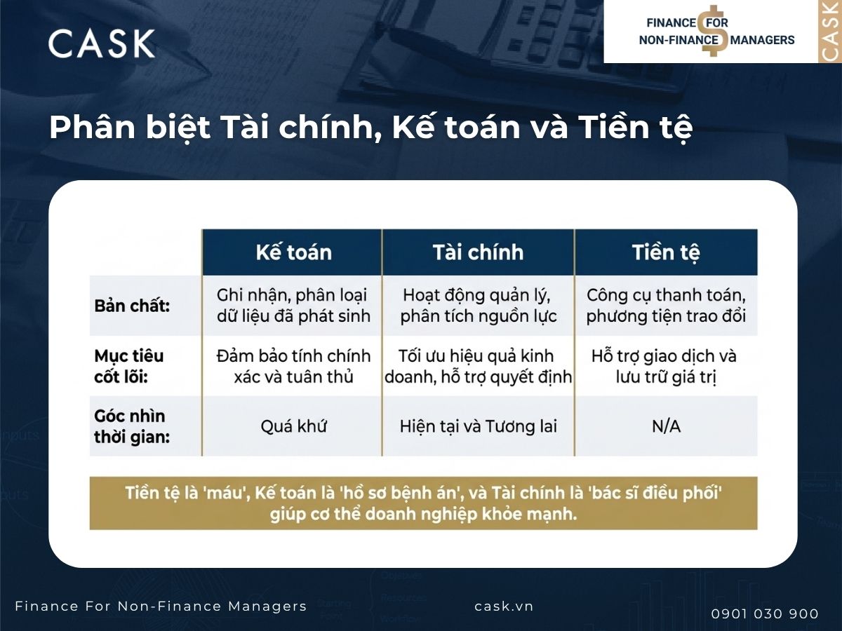 phân biệt tài chính, kế toán và tiền tệ