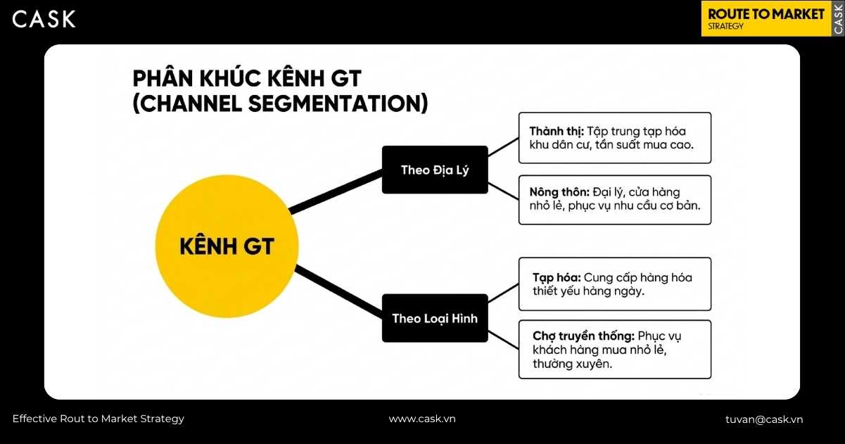 phân khúc kênh GT