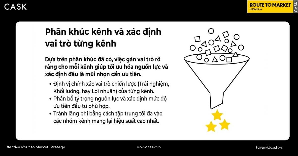 Cách định vị vai trò từng kênh về Trải nghiệm, Khối lượng và Lợi nhuận để tối ưu nguồn lực