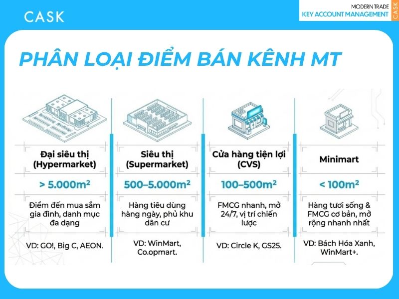 phân loại điểm bán kênh mt