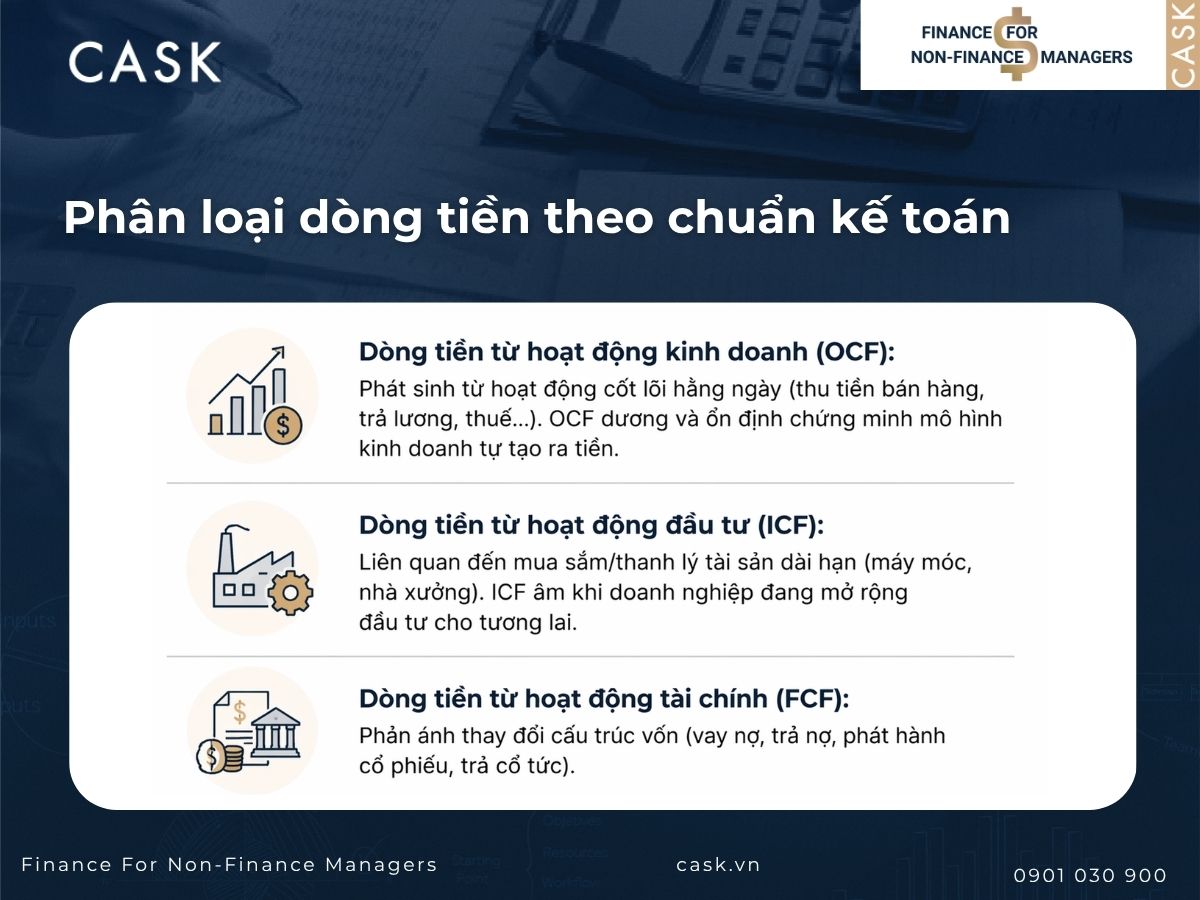 phân loại dòng tiền theo chuẩn kế toán