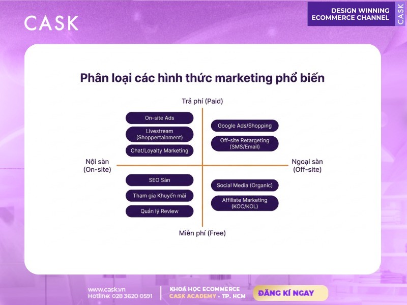 phân loại các hình thức marketing trên sàn thương mại điện tử