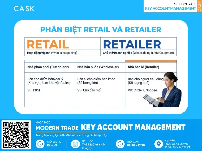 phân loại retail là gì