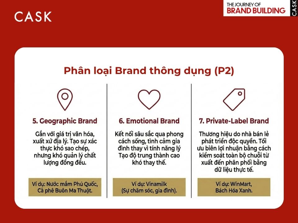 phân loại brand thông dụng