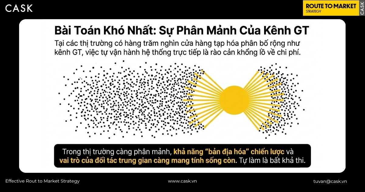 bài toán phân mảnh của kênh GT khiến tự vận hành trực tiếp trở thành rào cản chi phí lớn