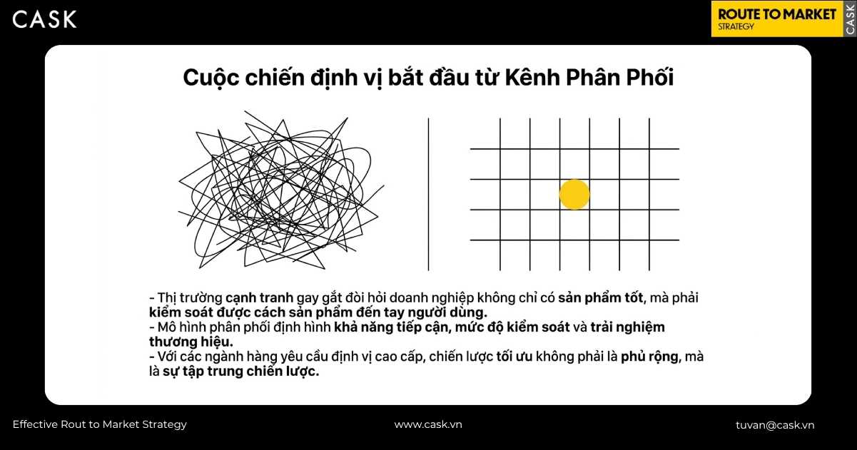 định vị thương hiệu bắt đầu từ kênh phân phối độc quyền thay vì phủ rộng