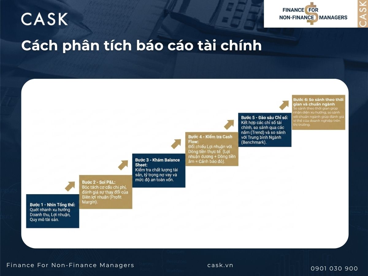 cách phân tích báo cáo tài chính