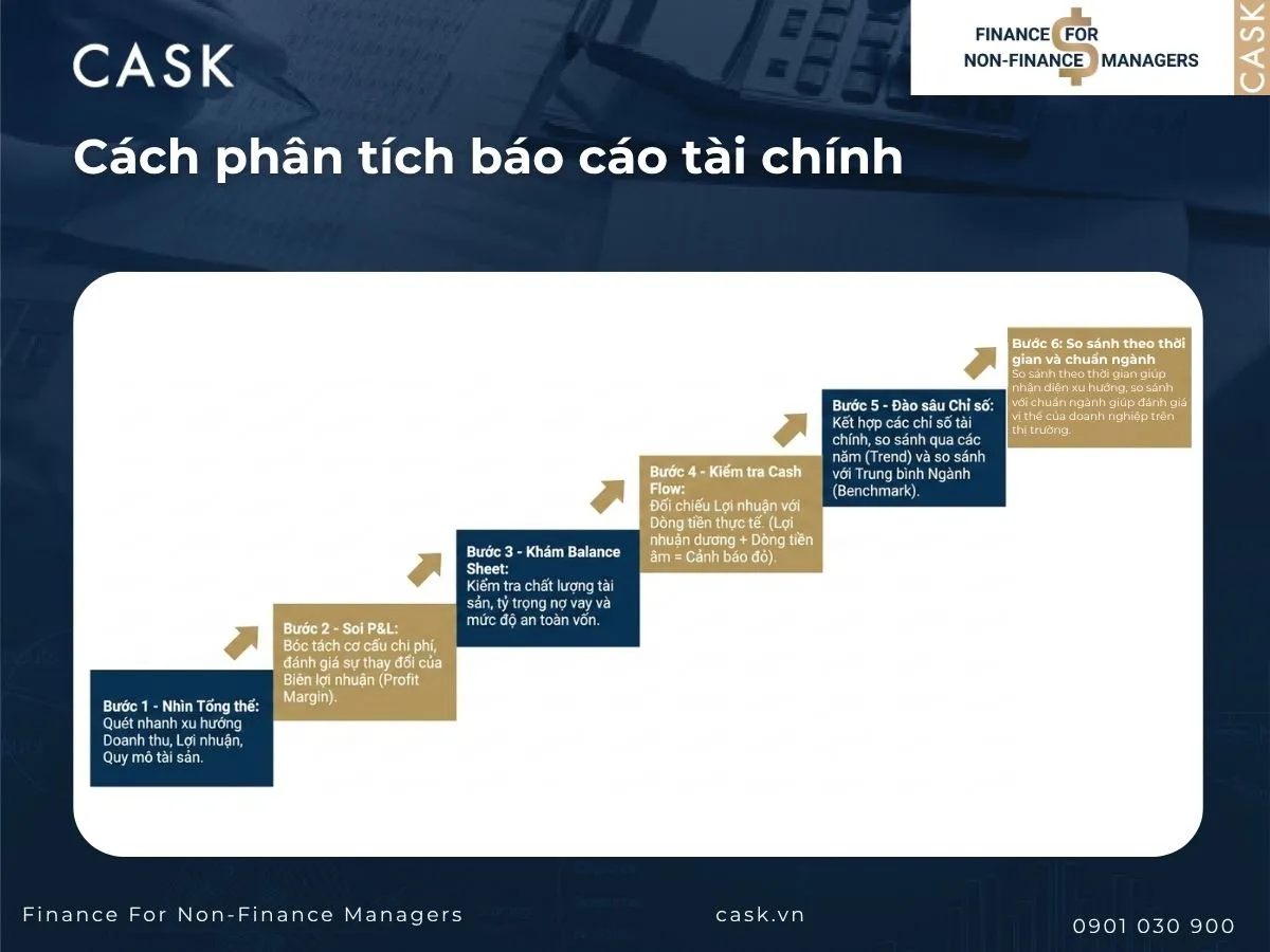 cách phân tích báo cáo tài chính