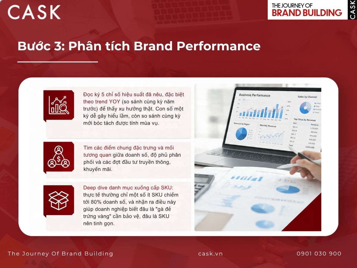 phân tích brand performance khi kiểm toán thương hiệu