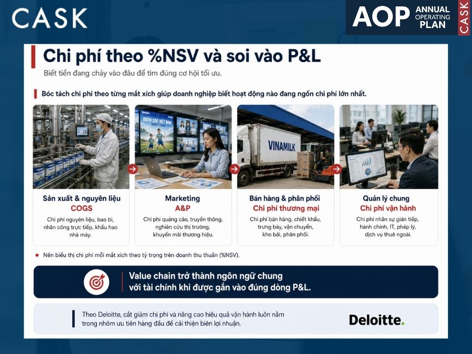phân tích chi phí trong value chain
