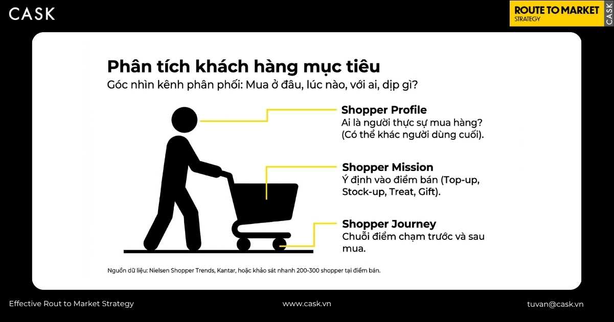 3 lớp shopper profile, mission và journey