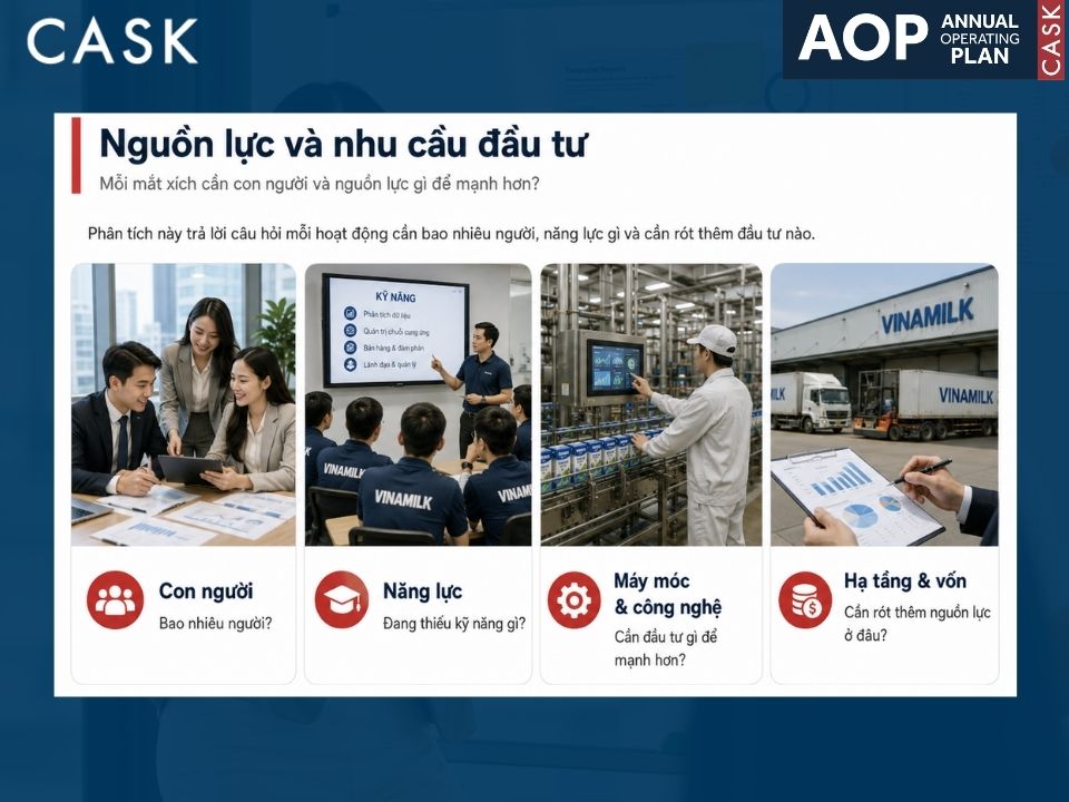 phân tích nguồn lực và nhu cầu đầu tư trong value chain