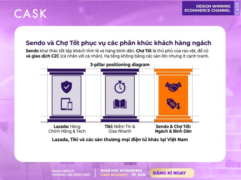 sendo và chợ tốt phục vụ phân khúc khách hàng ngách