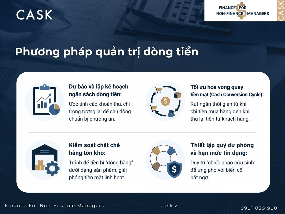 phương pháp quản trị dòng tiền